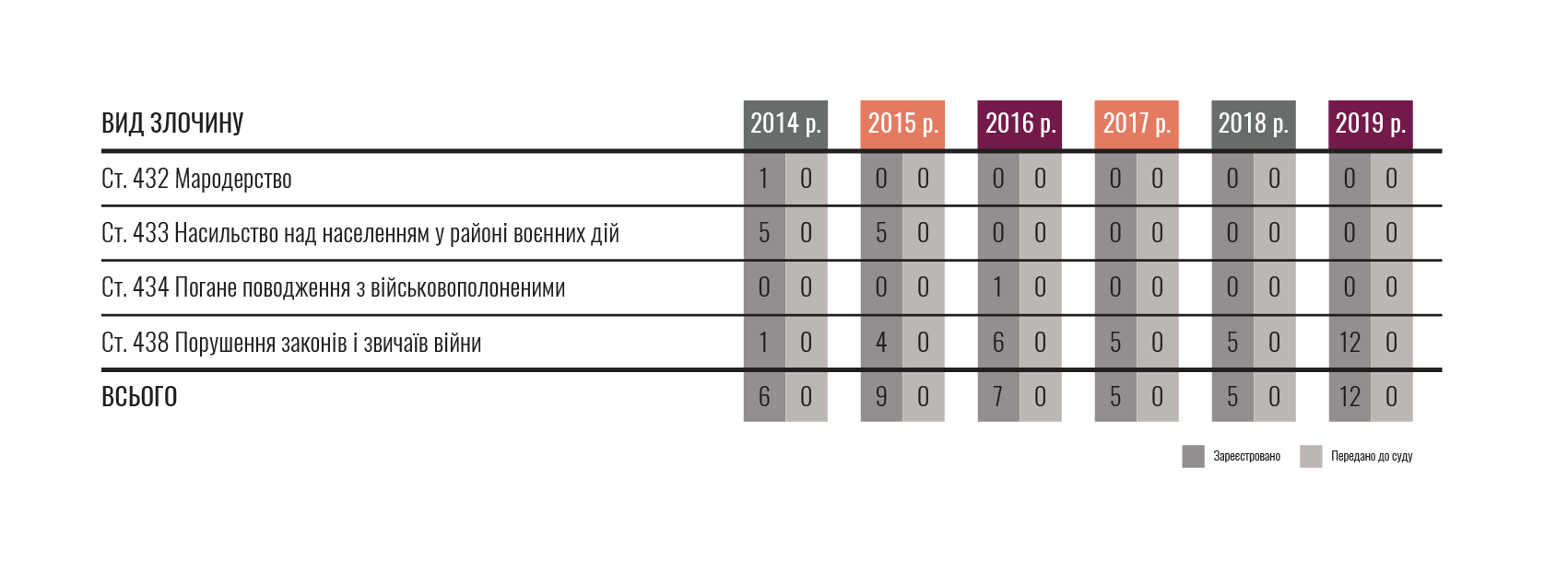 Східноукраїнський центр громадських ініціатив 2021 рік