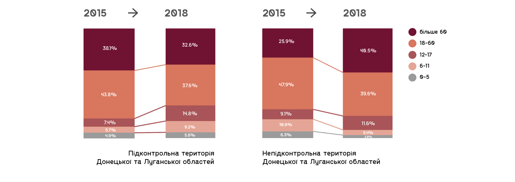 Food and Agriculture Organization of the United Nations (2017).