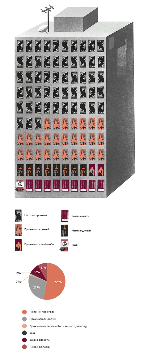 Міжнародна організація з міграції (МОМ) в Україні (2018).