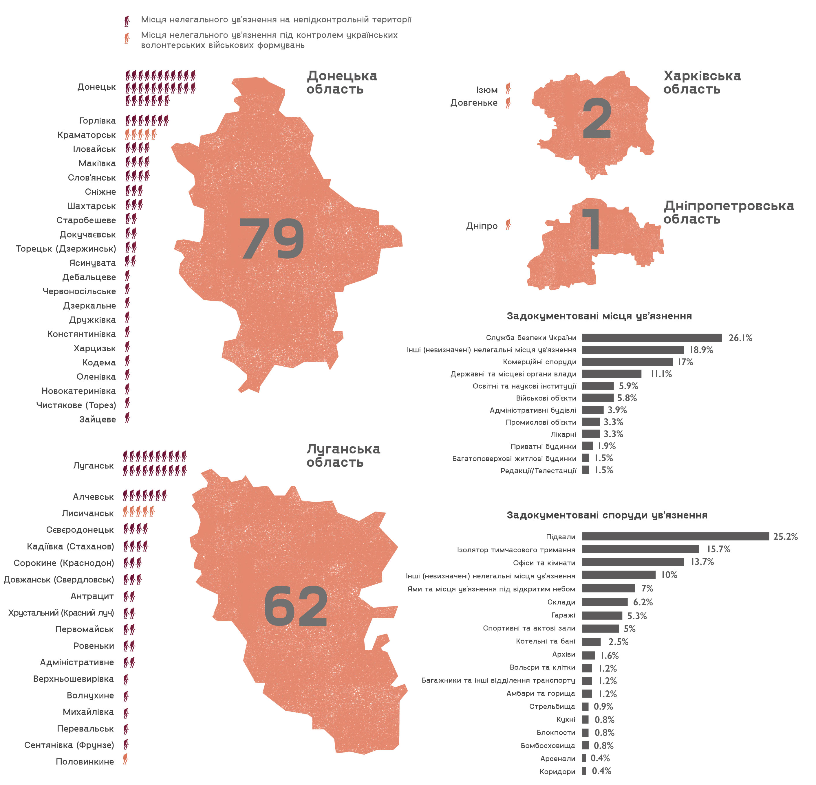 Східноукраїнський центр громадських ініціатив (2016). 
