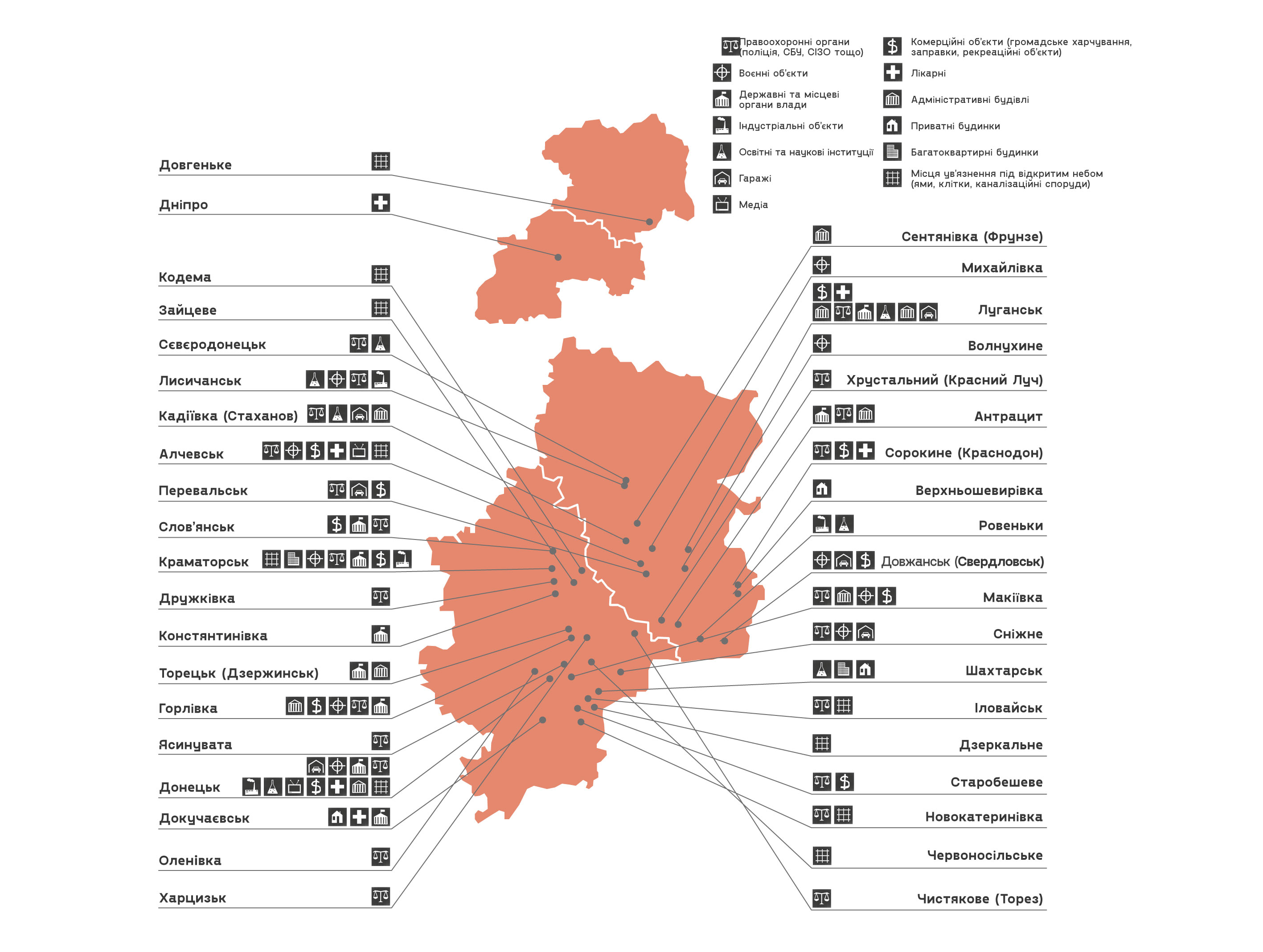 Східноукраїнський центр громадських ініціатив (2016). 