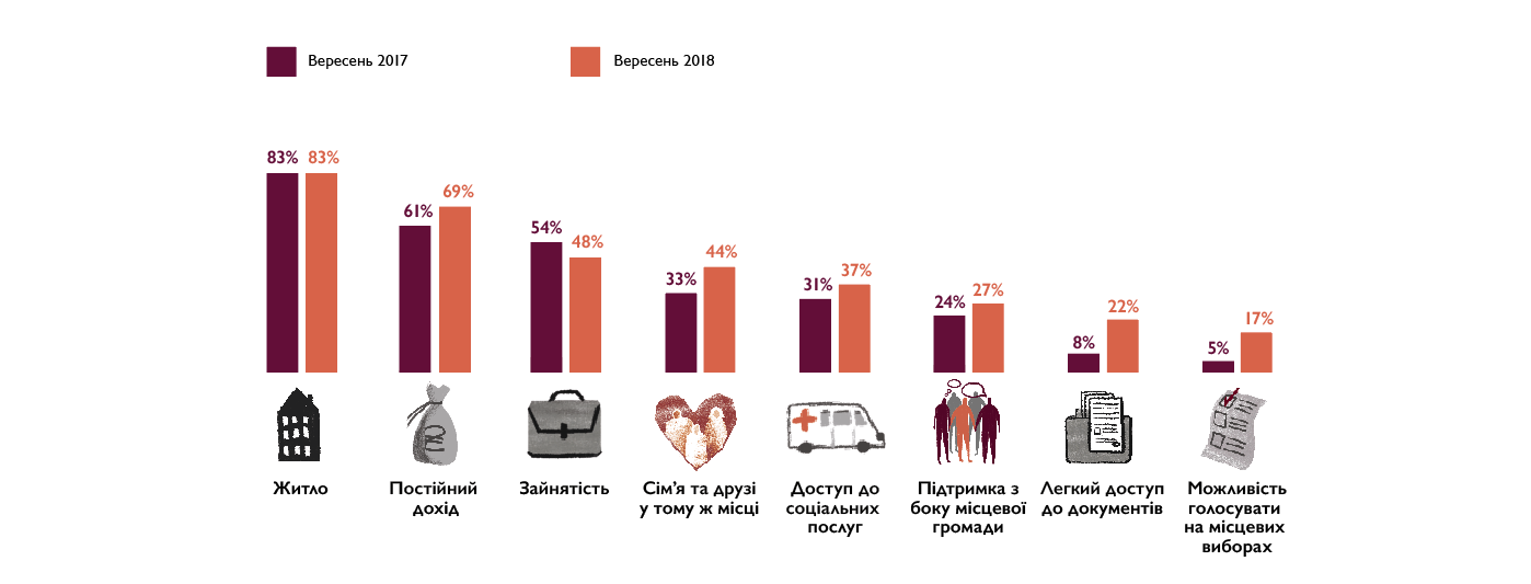 Міжнародна організація з міграції (МОМ) в Україні (2018). 