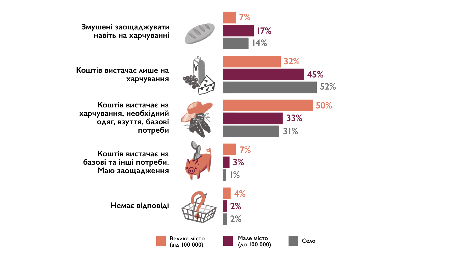 Міжнародна організація з міграції (МОМ) в Україні (2018). 