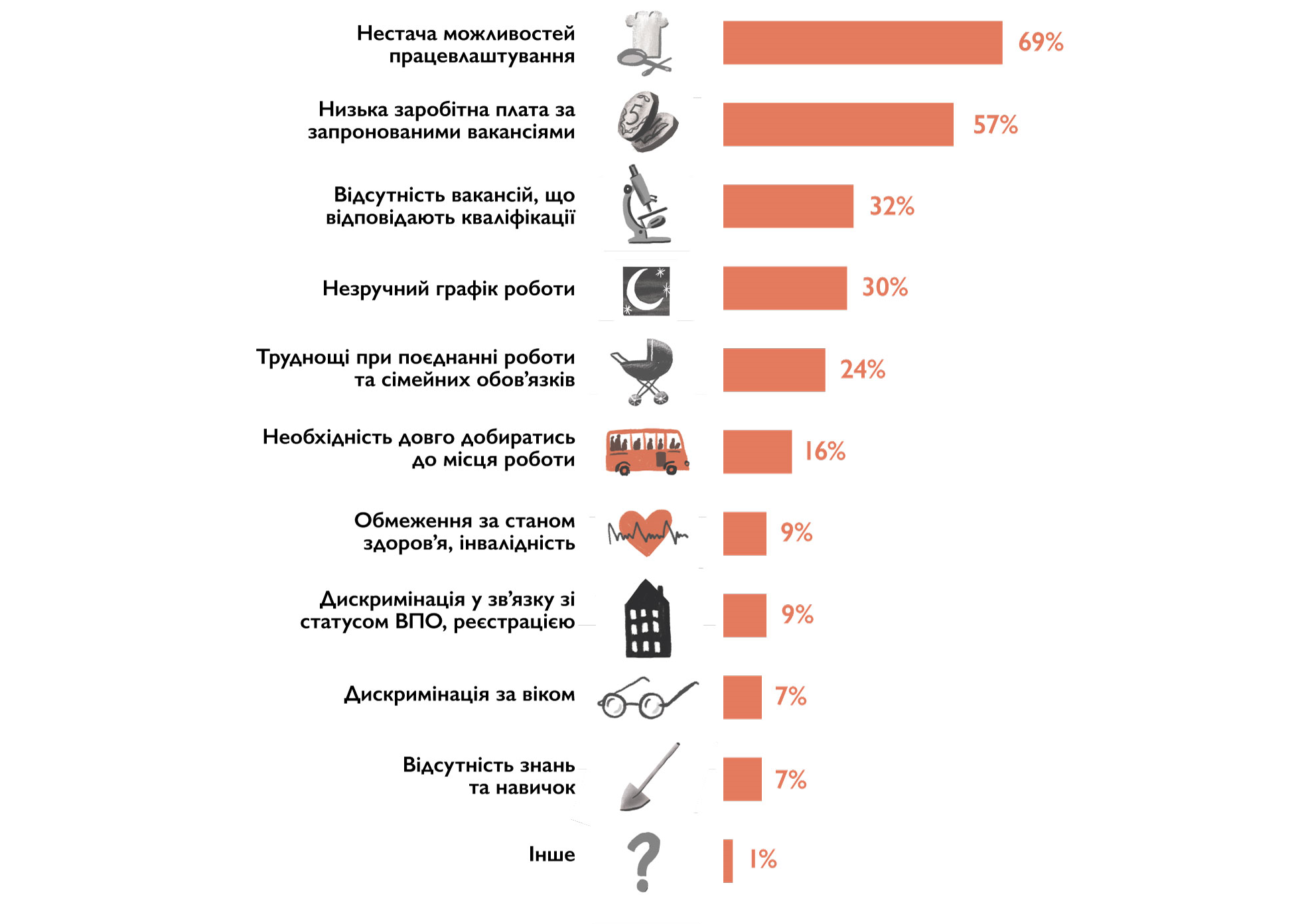 Міжнародна організація з міграції (МОМ) в Україні (2018). 